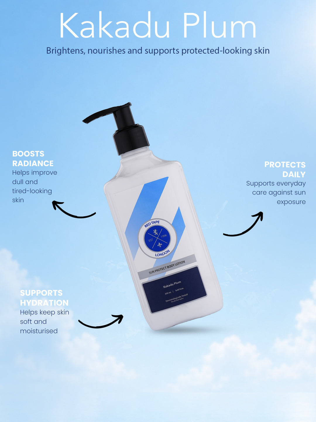 Sunprotect  Body Lotion