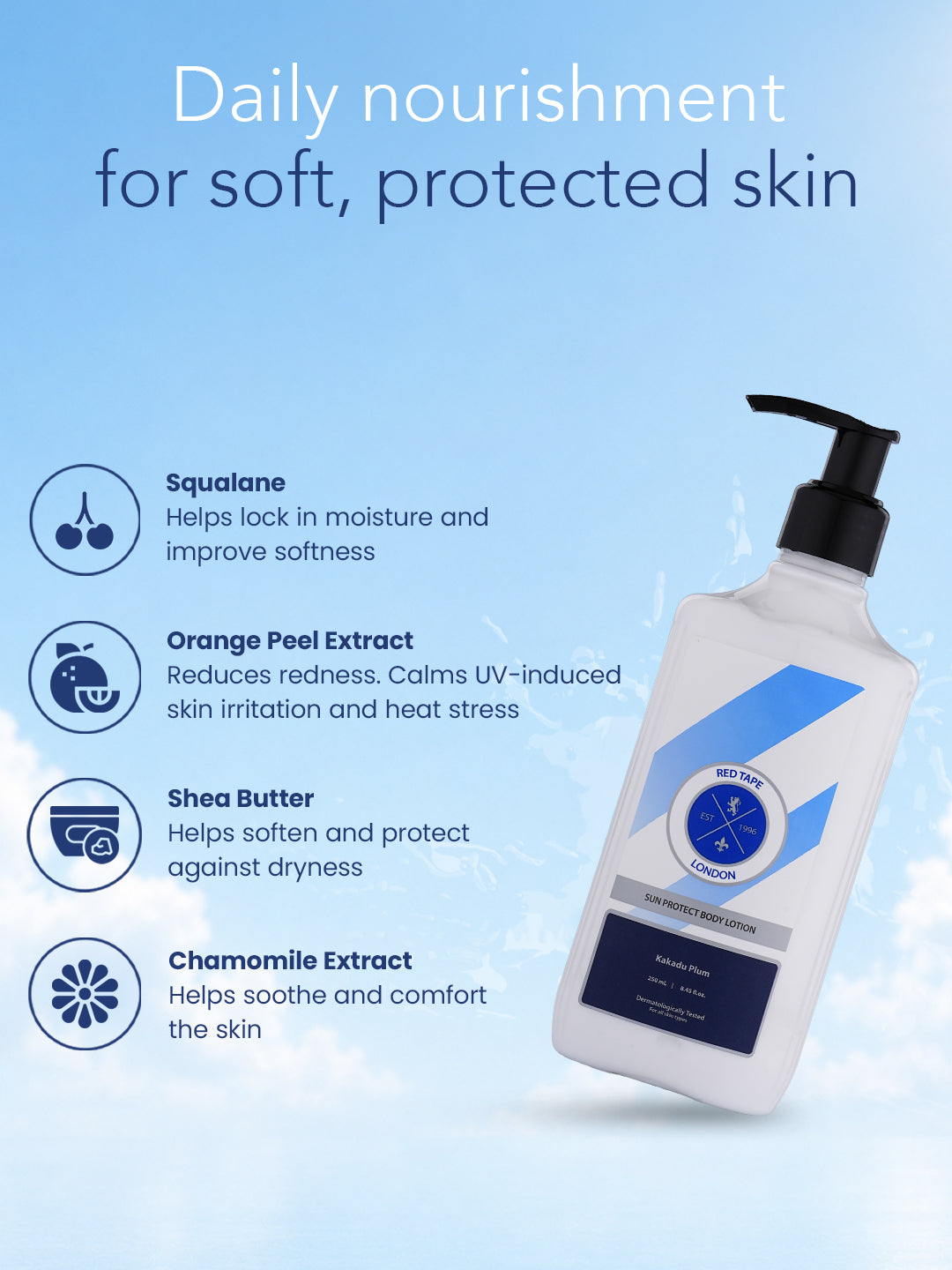 Sunprotect  Body Lotion